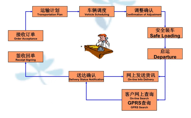 苏州工业园区到新余物流专线-苏州工业园区到新余货运公司-苏州工业园区到新余运输专线